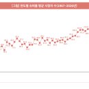 케이택스서비스