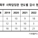 부경부분정비 이미지