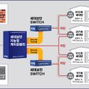 반도시스템산업