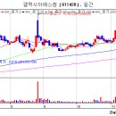 에스엠산업개발(주) 이미지