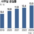 24.02.05 2024년 수도권 주태가격 폭락.. 무슨일이 벌어지길래.. 그러나 강의 이미지