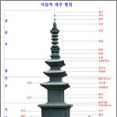 석장승(남장사) 이미지