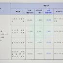 로컬푸드 길음마을 이미지