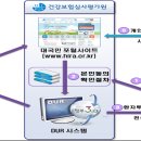 건강보험심사평가원, &#39;내가 먹는 약! 한눈에&#39; 서비스 실시 이미지