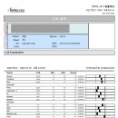 1/26 두빈이 검사자료(혈액검사, X-ray) 이미지