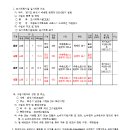 소로1-20 이미지