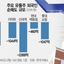 (주)해가유통