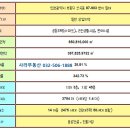 산곡메디칼센타 이미지