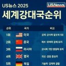 대한민국 경쟁력 이미지