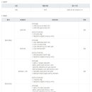 [HDC현대산업개발/통영에코파워] 2023년 제2차 직원 공개 모집_신입사원 (~07/17) 이미지