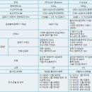 우주통신 이미지