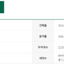 꽃동산어린이공원-1 이미지