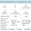 디지털 & IPTV 비교 이미지