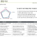 각화물류