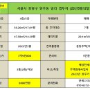 우림정비 이미지