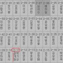 5.18 광주폭동 자료 (무명열사, 미확인묘)12명은 누구..? 이미지