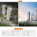 (주)중해마루힐 이미지