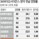SK네트웍스㈜가정행복주유소 | 3월 10일 수요일 뉴스 리뷰