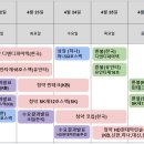 하나솔류션 이미지