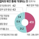 농업회사법인 (주)한국원종 예산부화장 | 한경서머리(250317)