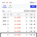 송현주공2아파트 이미지