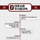 부산인가배 네이버블로그