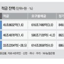적금 이미지