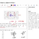 물질의 자기적 특성 문제풀이(쉬운 버전) 이미지