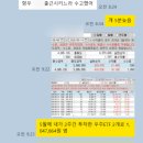 성인자동차공업사 | 뺑소니범 잡고 참교육한 후기(부제 : 여자애는 교육을 어떻게 시켜야 할까)
