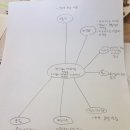 꽃손글손 | 에너지버스3기_4주차 후기