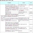 도안 휴먼시아10단지 이미지