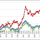 2월 밸류와인포트 수익률! 이미지