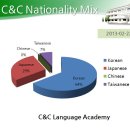 현재어학원 이미지