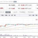 11월9일 데일리진단 - 3S 주가흐름 및 투자전략 이미지