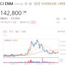 CJ ENM 흥행 대박에 수혜 기대 폭발!! 이미지