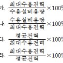 ﻿2004년 2회 전기(공사)기능사 필기시험 기출문제, CBT 이미지