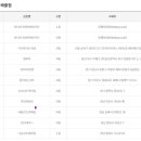 영남로또 네이버블로그