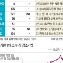 나인산업개발(주) 네이버블로그