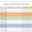 산후도우미 네이버블로그