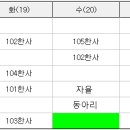 경기 화성반월고등학교 역사 시간강사 모십니다. 이미지