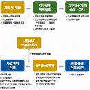백운광장 이미지
