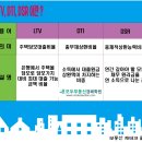 부동산 대출용어(LTV, DTI, DSR) 이미지