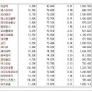 [2016년 5월 23일 월 - 모닝증시핵심 매일체크] (매일 아침 5분, 주식시장의 핵심 정보와 흐름 파악하기 - 흐름을 알아야 기회를 놓치지 않습니다 !!!) 이미지