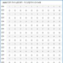 공단가스산업 이미지