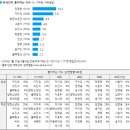 저도 50대가 되면 갑자기 트로트가 막 좋아질까요? 이미지