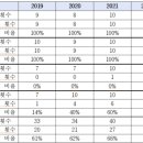 새벽중기 증권경제신문