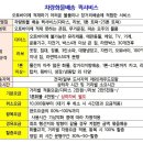 분당수내동퀵서비스 이미지