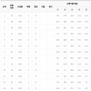 람파스영어학원 이미지