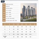 울산 신천동 두산위브 더센트럴 전세형 10년 민간임대아파트 분양 접수!!! 이미지