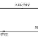 에브리바디빈티지 이미지